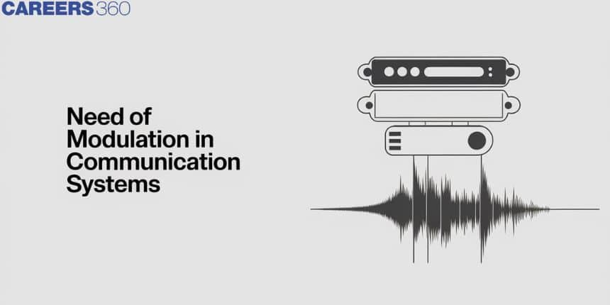 Need Of Modulation In Communication Systems